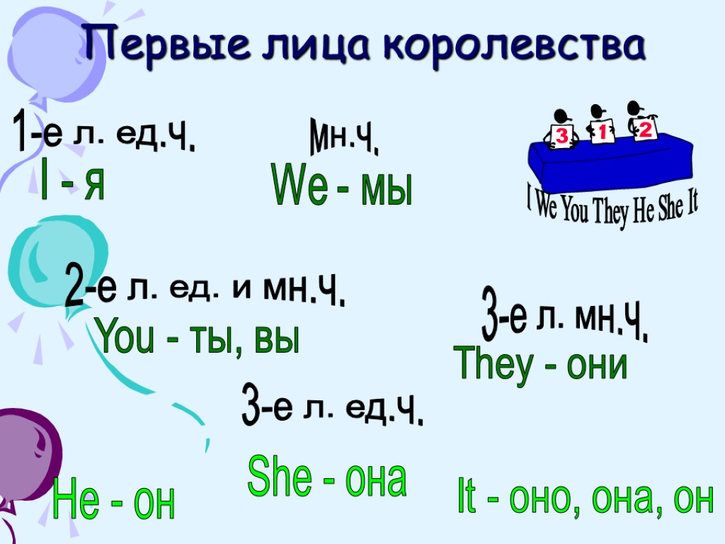 I We You They He She It Первые лица королевства I - я We